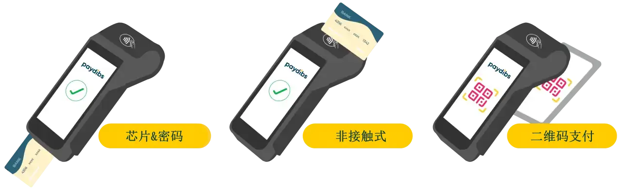 Our Debit and Credit Card Machine