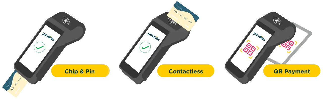 Our Debit and Credit Card Machine