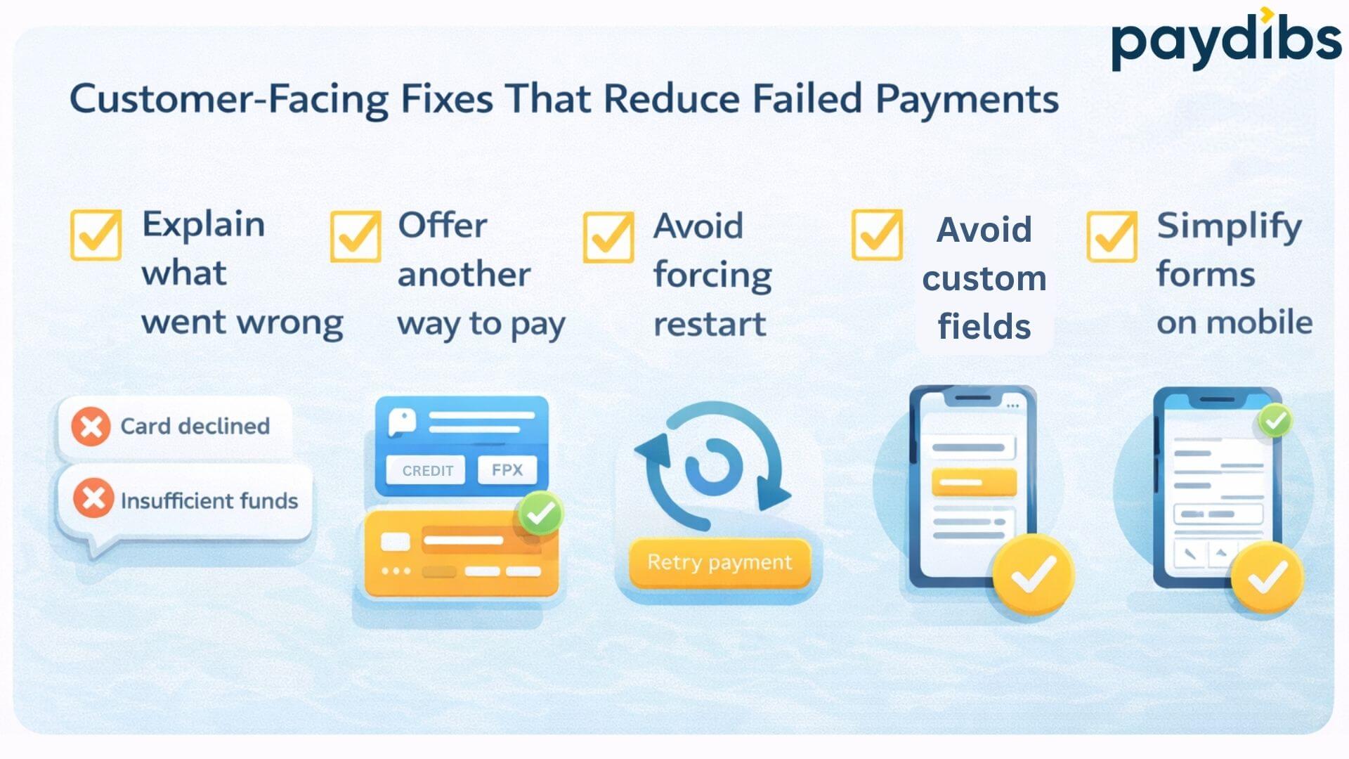 Infographic showing customer experience improvements that help reduce online payment failures, including clearer messages, payment options, and mobile-friendly checkout design.