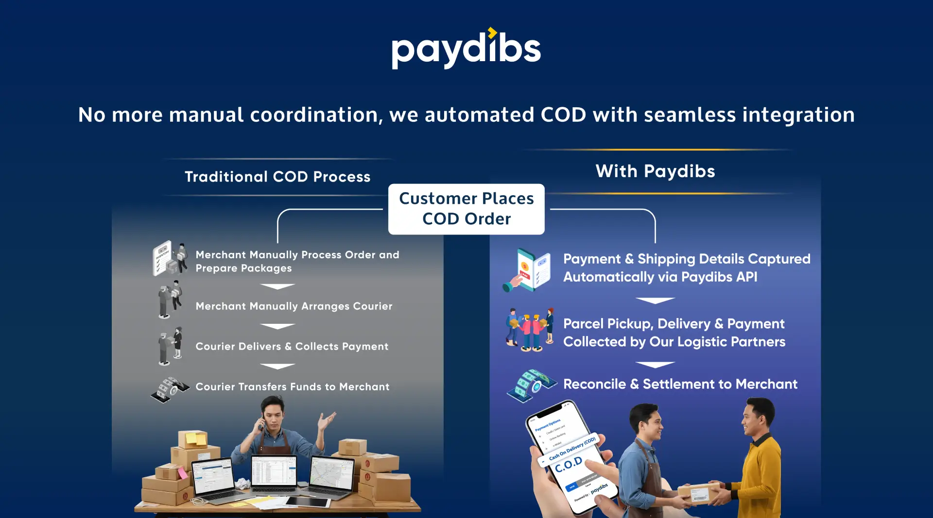 Payments and Shipments within a Single Unified System