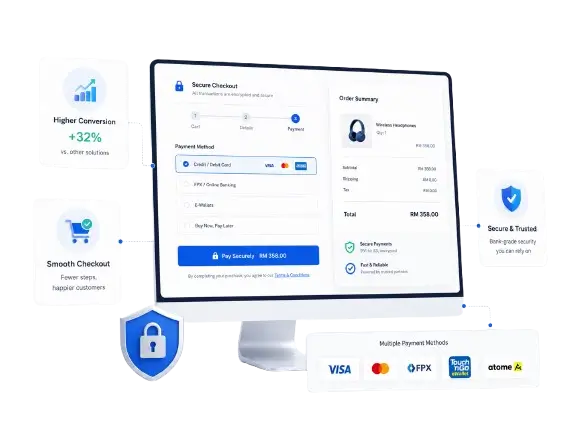 a eCommerce store checkout website interfaces on desktop monitor