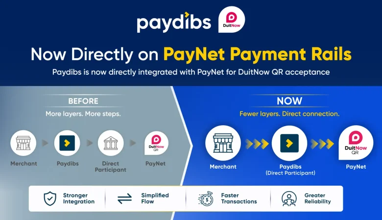 Paydibs Strengthens PayNet Ecosystem Participation with Direct DuitNow QR Access